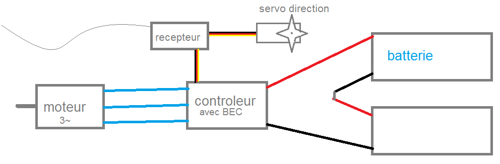 Schema electrique bateau